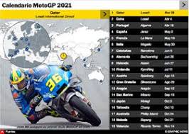 Todos los horarios, resultados, tiempos y clasificación actualizada de cada carrera del campeonato mundial de motociclismo 2020 en marca.com. F1 Luiz Razia Perfil 2013 Infographic