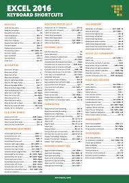 This Page Contains All Of The Famous Applyexcel Cheat Sheets That You Can Download For Free These Quick Reference Guides Excel Excel Cheat Sheet Cheat Sheets