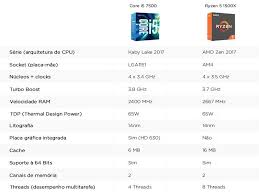 These parameters indirectly say of cpu speed, though for more precise assessment you have to consider. SkotÅ³ Oponentas Ramusis Ryzen 1500x Vs I5 7400 Siriuscapitalgh Com
