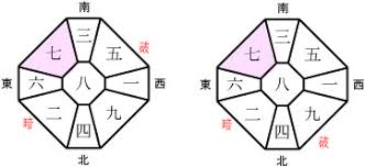「気学 方位盤」の画像検索結果