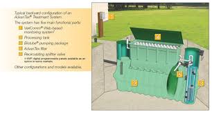 Orenco - KERRY FLANAGAN WASTEWATER