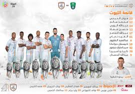 شاهد| وزير الشباب يكشف احتمالية عودة مجلس إدارة نادي الزمالك السابق. ÙØ§Ø¯Ù Ø§ÙØ´Ø¨Ø§Ø¨ Ø§ÙØ³Ø¹ÙØ¯Ù On Twitter ÙØ§Ø¦ÙØ© Ø§ÙÙÙÙØ« ÙÙ ÙÙØ§Ø¬ÙØ© Ø§ÙÙÙÙØ© Ø§ÙØ´Ø¨Ø§Ø¨ Ø§ÙØ£ÙÙÙ Ø§ÙØ´Ø¨Ø§Ø¨