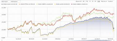 bill gross fund lately bogleheads org