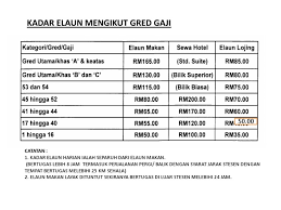 Maybe you would like to learn more about one of these? Kadar Elaun Mengikut Gred Gaji
