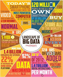 Big Data Vs Relevant Data Intelligence That Matters Big Data Infographic Big Data Big Data Analytics
