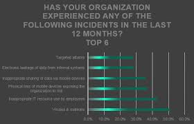 It S A Vulnerable World Targeted Attacks On Radar For Industrial Organizations Kaspersky