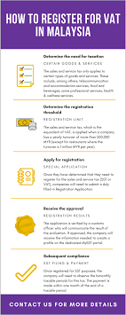 Contact us today for a free consultation to open company in malaysia. Vat Sst Registration In Malaysia 2021 Procedure