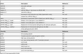 Not the answer you're looking for? Isolation Of Salmonella Mutants Resistant To The Inhibitory Effect Of Salicylidene Acylhydrazides On Flagella Mediated Motility