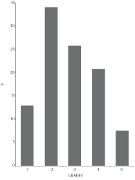 Dental health component grades of the Index of Orthodontic Treatment...