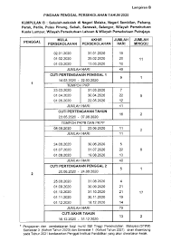 Berikut adalah takwim cuti persekolahan dan juga cuti perayaan untuk tahun 2019 yang telah diumumkan oleh kementerian pendidikan malaysia. Kpm Takwim Persekolahan Pindaan Penggal Persekolahan 2020