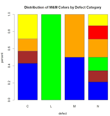 segmented bar chart archives quality and innovation