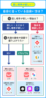 話し相手 が 欲しい