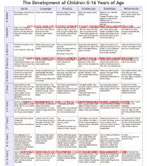 Development Chart Children Children S Development Ccld Development Chart 0 16 Child Development Development Milestones Developmental Milestones Chart