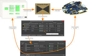 Learn how the pcb connector allows altium pcb designers to communicate with solidworks users, track history or changes Design Synchronization Altium Designer 18 1 User Manual Documentation
