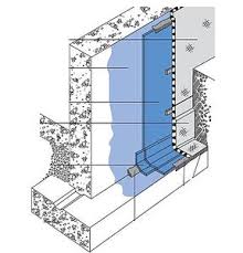 The term has come to refer to above ground damp proofing as well as cavity wall membranes as part of a basement drainage system. Waterproofing Membranes Selection Guide Types Features Applications Engineering360