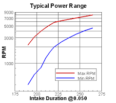 Why Is This Combo Not Making More Power Page 3 Ford