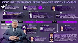 Заява про відставку арсена авакова з'явилася на сайті мвс наприкінці робочого дня 13 липня. Imbnyqmivpyzdm