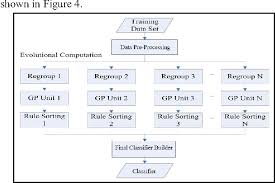 figure 4 from capability of classification of control chart