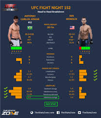 Difference between junior and senior difference between junior and senior developer in today's article, i wanted to share a little bit about. Mma Preview Antonio Carlos Junior Vs Ian Heinisch At Ufc Fight Night 152 The Stats Zone