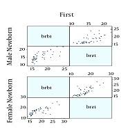It is usually very difficult to determine the level of. Comparison Of Serum Bilirubin Level Of Neonates Under Phototherapy With Two Methods Of Transcutaneous And Total Serum Bilirubin Measurement Journal Of Comprehensive Pediatrics Full Text
