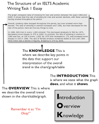 grade 12 english aths dubai ielts writing task 1