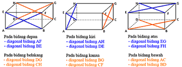 Check spelling or type a new query. Melihat Lebih Jauh Dunia Teknologi Cara Menghitung Diagonal Bidang Dan Diagonal Ruang Balok