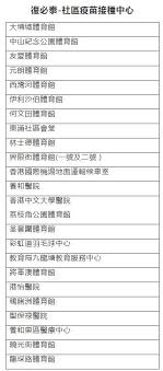 相关链接 外国卫生健康网站 美国食品与药品管理局 美国疾病预防控制中心 世界卫生组织who 国家科技网站 广州市科技局 广东省科技业务综合管理系统 广东省科学技术厅 国家科技计划项目申报中. é¦–æ‰¹58 5è¬åŠ'biontechå¾©å¿…æ³°ç–«è‹—27æ—¥é‹æŠµé¦™æ¸¯ é¦™æ¸¯å•†å ±