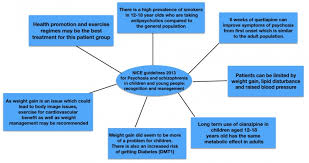 I expect to see the end of the concept of schizophrenia soon.the syndrome is already beginning to breakdown, for example, into those cases caused by copy number genetic variations, drug abuse. Physiotherapy Management Strategies In People With Schizophrenia Physiopedia