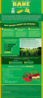 Why Grains Are Really A Bane To A Healthy Existence Infographic Healthy Grains Primal Paleo