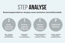 Dabei ist sie unabhängig von der art der schrift zu verwenden. Step Analyse Chancen Und Risiken Erkennen