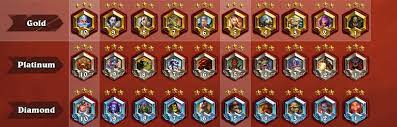 Eligibility for express entry programs. Deciphering Hearthstone S New Ranking System Hearthstone Top Decks