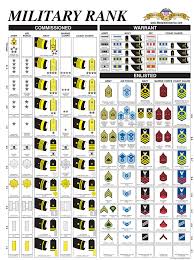 Medals Of America Military Blog Military Ranks Navy Ranks Military Blog