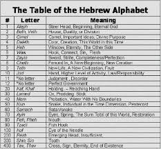 English Alphabet Numerology Chart English Alphabet Numerology