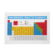 2.100 × 1.100 pixel, dateigröße: Geschirrhandtuch Periodensystem Geschenke Und Gadgets Fur Nerds Online Kaufen Getdigital