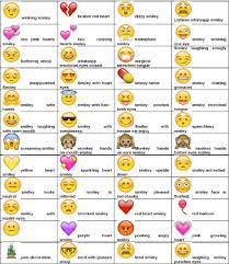 The main reason why we use emojis. Whatsapp Smiley Meaning List Download Emojis And Their Meanings Keyboard Symbols Hand Emoji Meanings