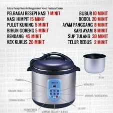 Pressure cookers are resurging in popularity for busy cooks. Noxxa Pressure Cooker Shopee Malaysia