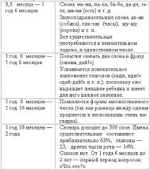 Glava 3 Malysh Zagovoril Sam Rebenok Uchitsya Govorit
