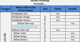 Contoh jurnal penutup perusahaan dagang metode periodik many hd. Cara Mudah Menyusun Jurnal Penutup Perusahaan Jasa