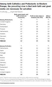 5 facts about protestants around the world pew research center