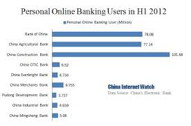 Our website uses cookies to improve your experience on our website. 9 Chinese Banks 300 Million Personal Online Banking Users China Internet Watch