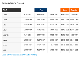 Account Suspended Domain Registration Domain Tld