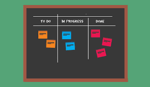 Unreturned cards represent inventory still in the market. Kanban Part 2 How To Get Started With Kanban Business 2 Community