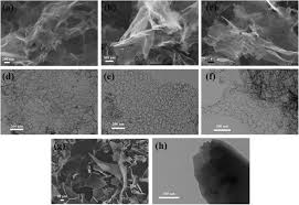 When it comes to bonus scratch, you have another chance of winning a prize. Graphene Like Nitrogen Doped Porous Carbon Nanosheets As Both Cathode And Anode For High Energy Density Lithium Ion Capacitor Sciencedirect