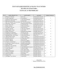 Berita acara rapat pengembangan kurikulum july 2020 0. Daftar Hadir Pertemuan Rapat Wali Murid Pdf