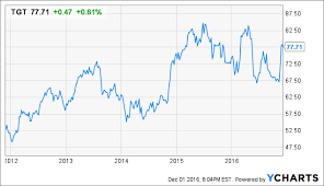 Target High Dividend Is On Target For Steady Income And