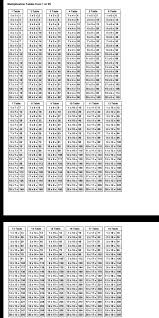 This site provides total 2 english meanings for टाइम टेबल. Tables Till 25 In English Brainly In