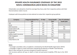 Family medicine training in bc presents you with many great opportunities. Novel Coronavirus Insurance Coverage And Measures By Insurance Industry