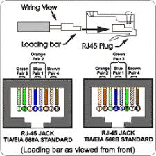 Wire the jack following the t568b wiring diagram unless you have reason to use the t568a. Lx 3649 Keystone Jack Wiring Diagram Cat Get Free Image About Wiring Diagram Wiring Diagram