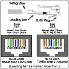 A wiring diagram is usually utilized to troubleshoot problems and also to make certain that all the connections have actually been made which every little thing exists. Cat 5 Socket Wiring Diagram Trusted Wiring Diagrams