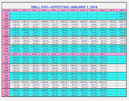 15 Described Navy Reserve Drill Pay Chart